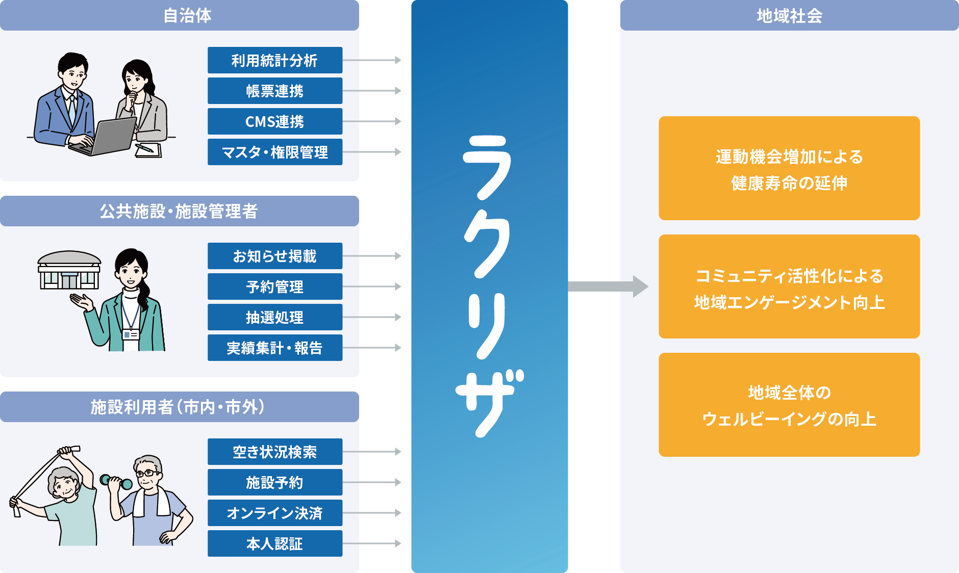 ラクリザのイメージ画像
