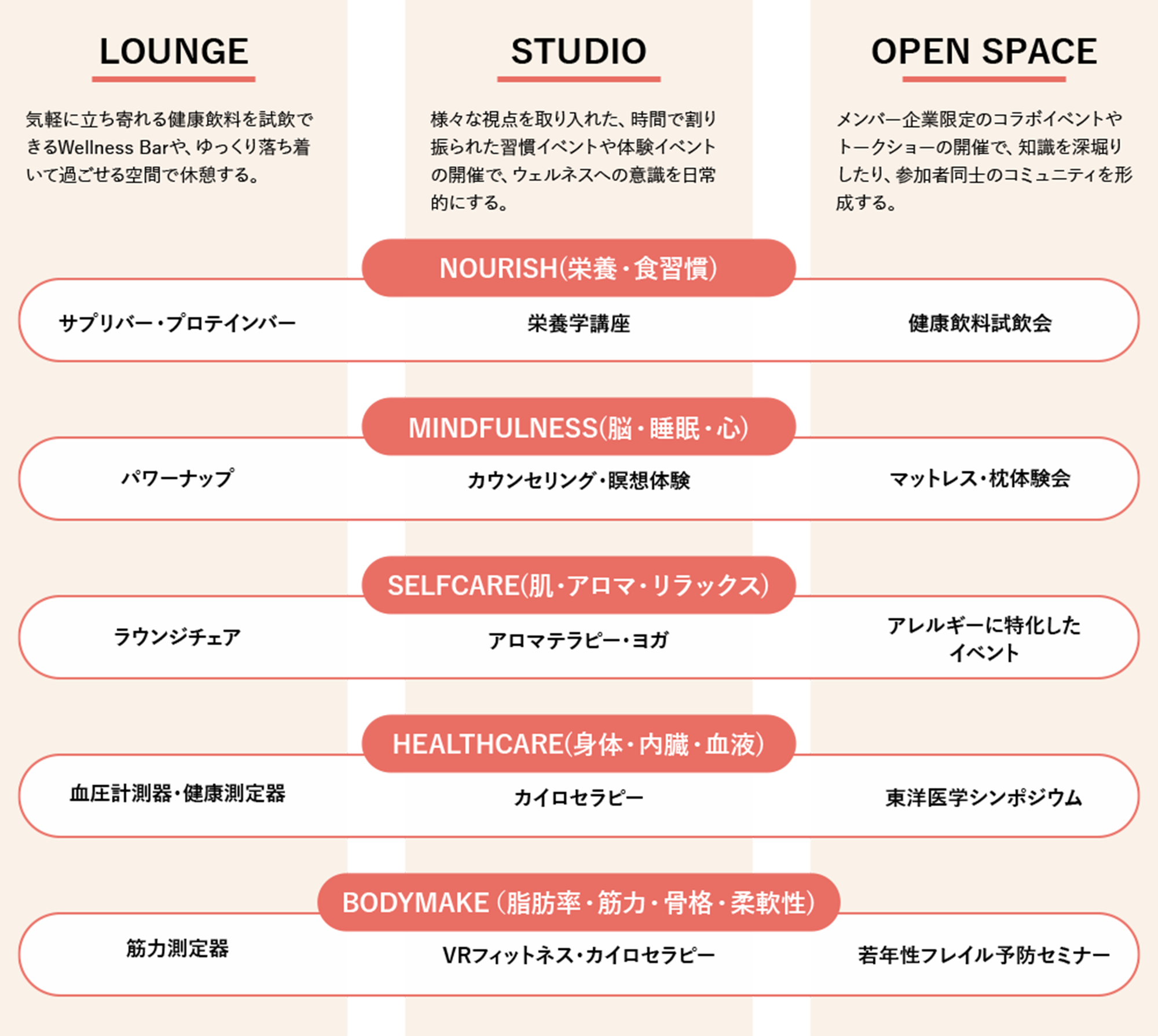 LOUNGE, STUDIO, OPEN SPACE