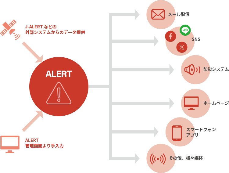 ALERT連携をイメージしたイラスト