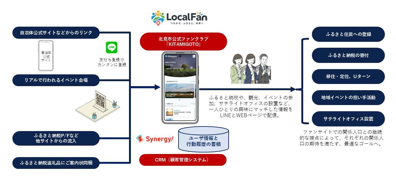 LocalFan